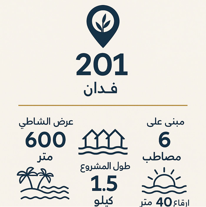 مساحة قرية لفلز راس الحكمة LVLS North Coast