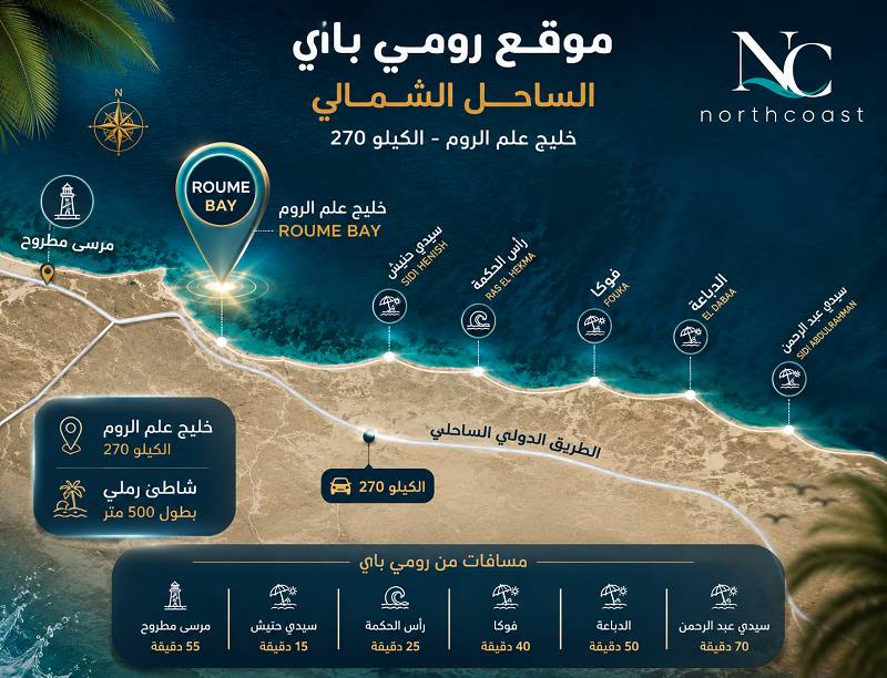 موقع رومي باي الساحل الشمالي علي الخريطة